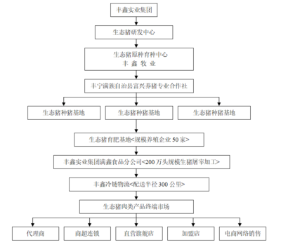 中国动物疫病预防控制中心的实业投资管理探索