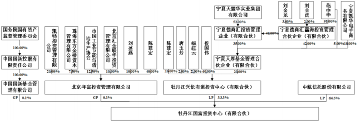 *ST东凌易主，国务院旗下国富投资成实控人，实业投资管理迎来新篇章