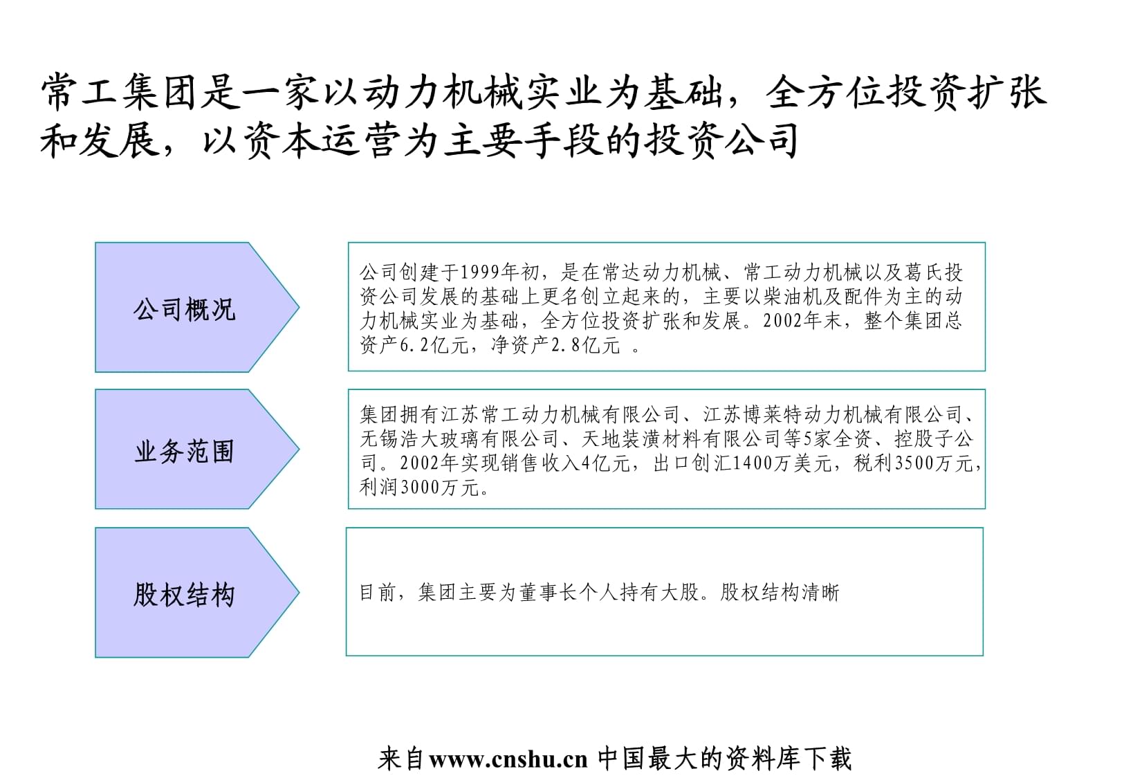 XX集团高管激励管理咨询项目建议书汇编课件