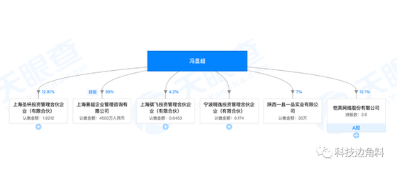 恺英网络总裁冯显超卸任旗下四家全资子公司管理职务，引发业界关注