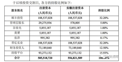 顺丰再出手加码物流生态，行业巨头角逐资本市场与业务版图