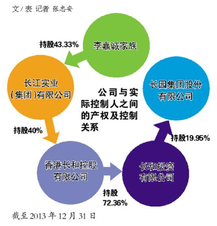 李嘉诚撤资、郭广昌驰援 长园集团控制权之争升级，实业投资管理面临考验
