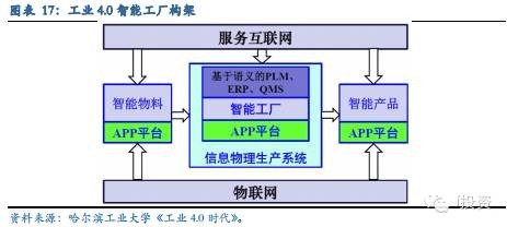 TMT行业2015年年度策略 垂直互联与云端融合