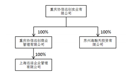 狮头股份终止筹划重大资产重组 协信方累计增持330万股凸显实业投资管理主线